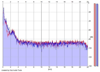 Frequency Analysis