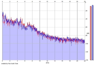 Frequency Analysis