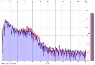 Frequency Analysis