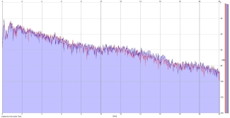 Frequency Analysis