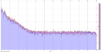 Frequency Analysis