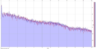 Frequency Analysis