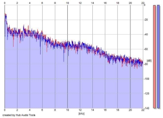 Frequency Analysis