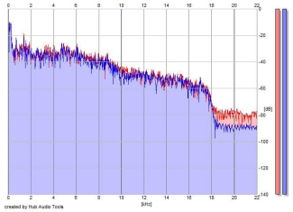 Frequency Analysis