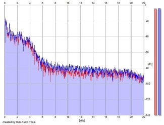 Frequency Analysis