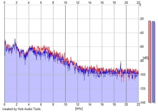 Frequency Analysis