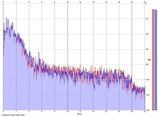 Frequency Analysis