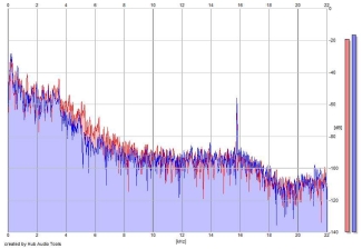 Frequency Analysis