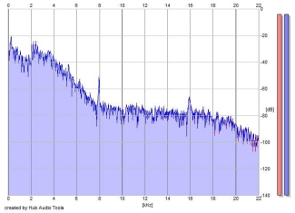 Frequency Analysis