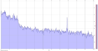 Frequency Analysis