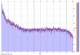 Frequency Analysis