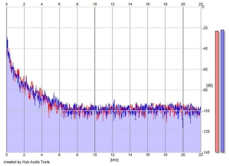 Frequency Analysis