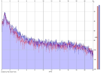 Frequency Analysis