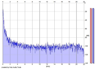 Frequency Analysis