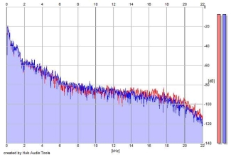 Frequency Analysis