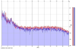 Frequency Analysis