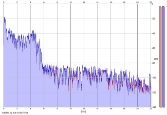 Frequency Analysis