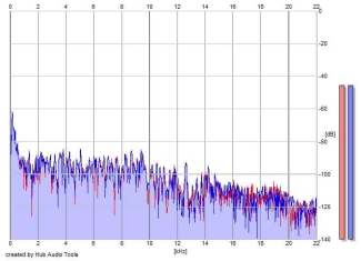 Frequency Analysis