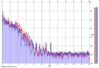 Frequency Analysis