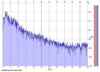 Frequency Analysis