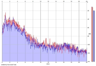 Frequency Analysis