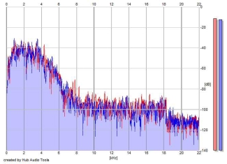 Frequency Analysis