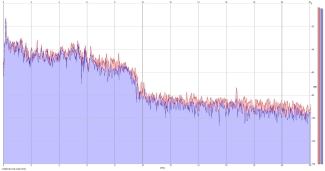 Frequency Analysis