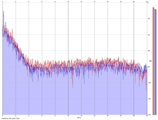 Frequency Analysis