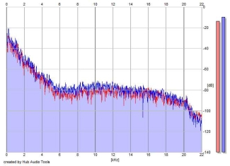 Frequency Analysis