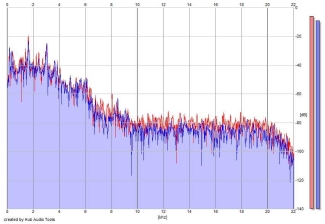 Frequency Analysis