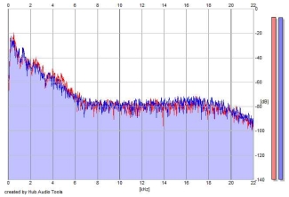 Frequency Analysis