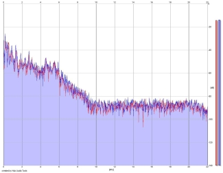 Frequency Analysis