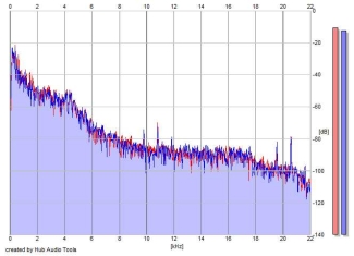 Frequency Analysis