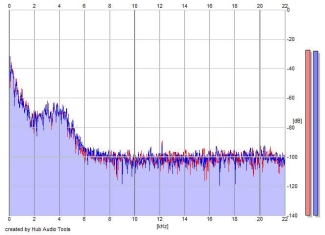 Frequency Analysis