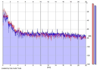 Frequency Analysis