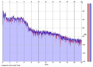 Frequency Analysis