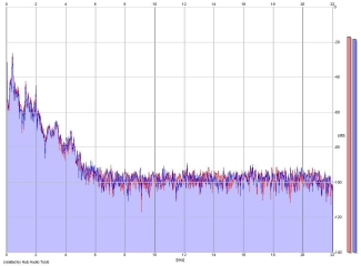 Frequency Analysis