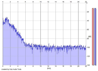 Frequency Analysis