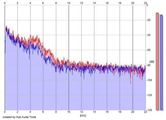 Frequency Analysis