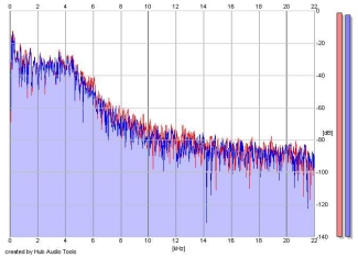 Frequency Analysis