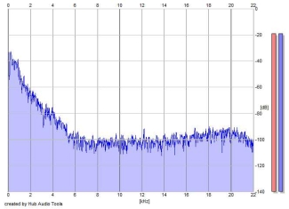 Frequency Analysis