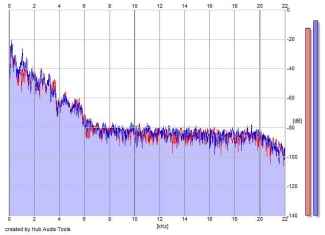 Frequency Analysis