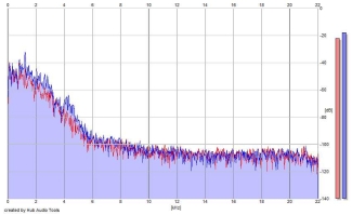 Frequency Analysis