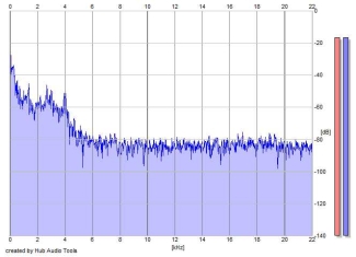 Frequency Analysis