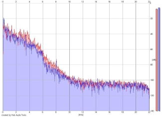 Frequency Analysis