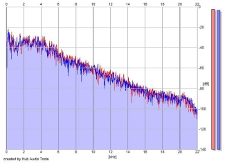 Frequency Analysis