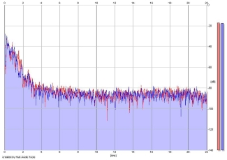 Frequency Analysis