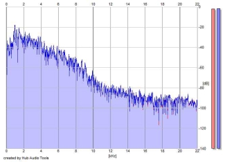 Frequency Analysis