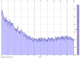 Frequency Analysis