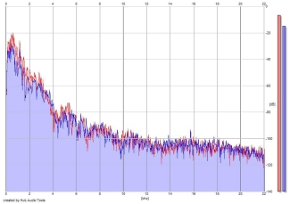 Frequency Analysis